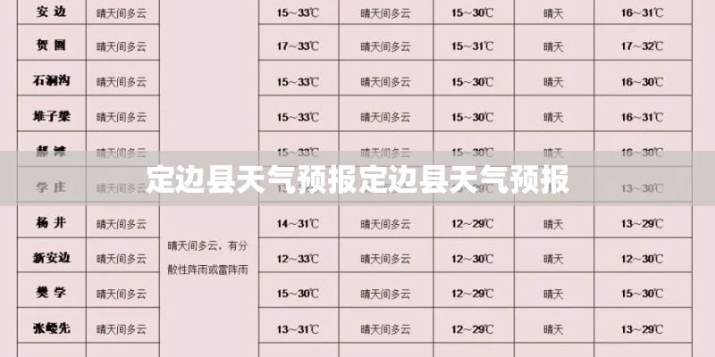 定边县天气预报定边县天气预报 定边县天气预报定边县天气预报