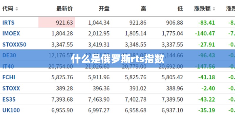什么是俄罗斯rts指数 什么是俄罗斯rts指数