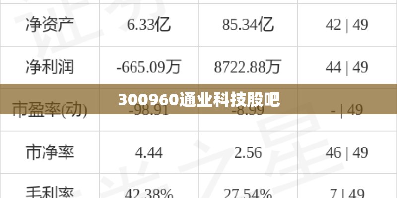 300960通业科技股吧 300960通业科技股吧