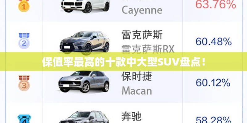 保值率最高的十款中大型SUV盘点！