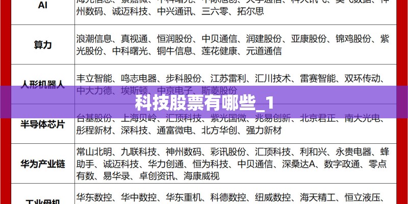 科技股票有哪些_1