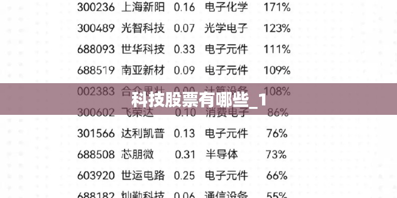 科技股票有哪些_1