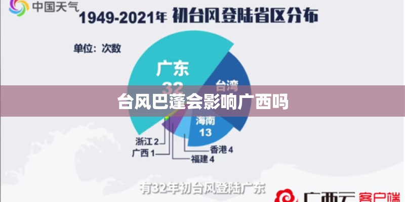 台风巴蓬会影响广西吗
