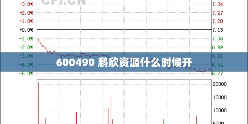 600490 鹏欣资源什么时候开