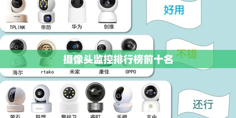 摄像头监控排行榜前十名