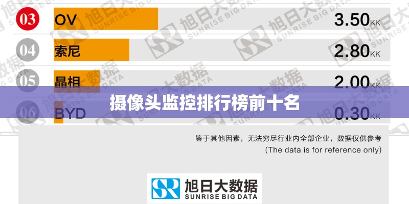 摄像头监控排行榜前十名