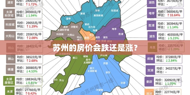 苏州的房价会跌还是涨？