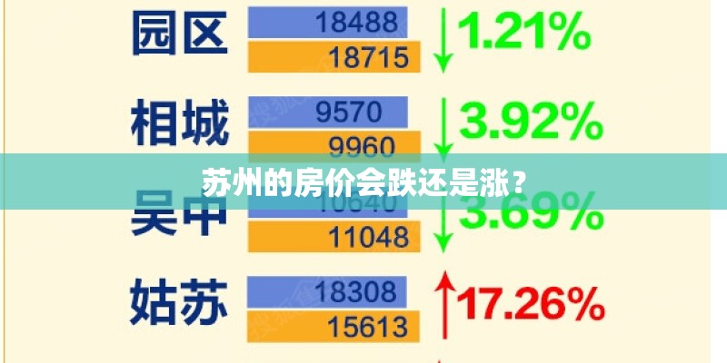 苏州的房价会跌还是涨？