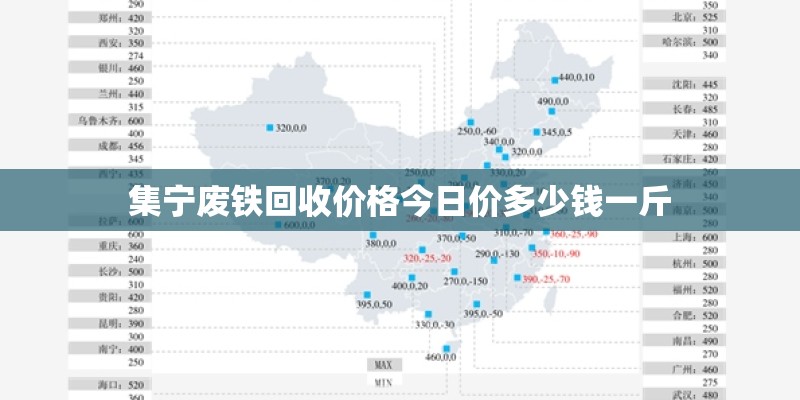 集宁废铁回收价格今日价多少钱一斤