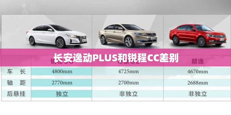 长安逸动PLUS和锐程CC差别