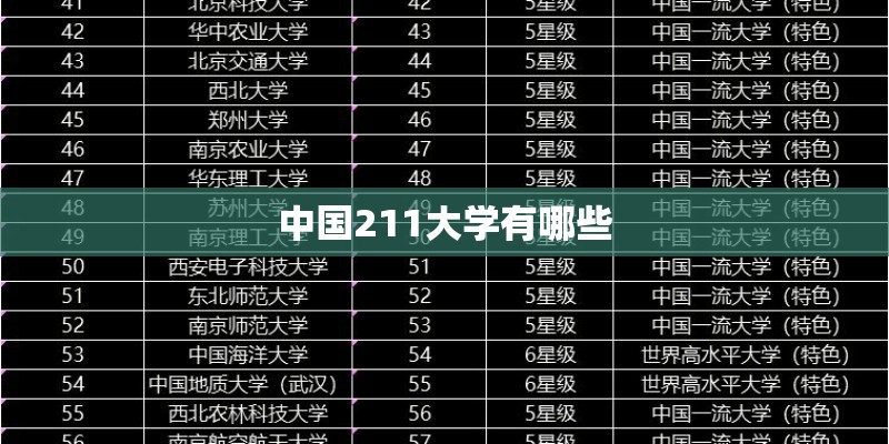 中国211大学有哪些