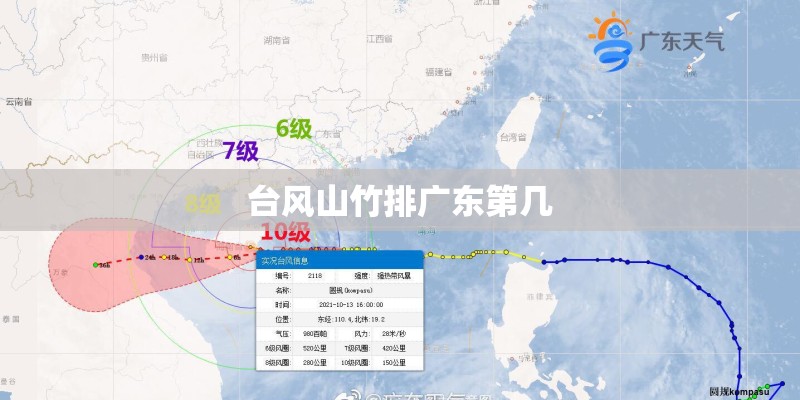 台风山竹排广东第几