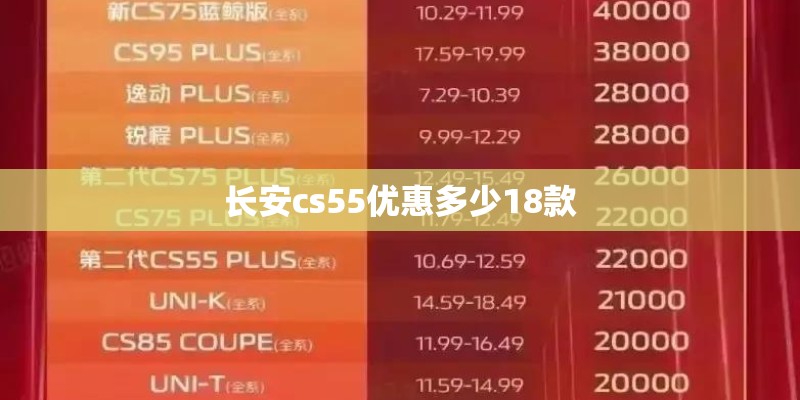 长安cs55优惠多少18款