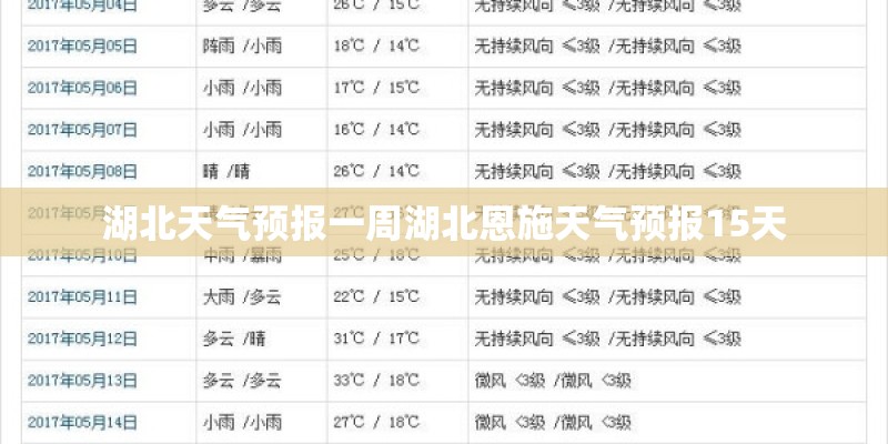 湖北天气预报一周湖北恩施天气预报15天