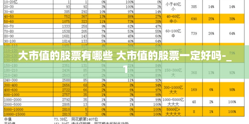 大市值的股票有哪些 大市值的股票一定好吗-_1
