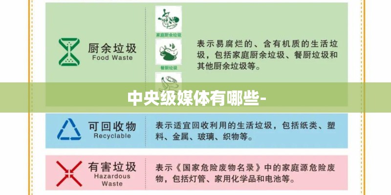 中央级媒体有哪些-