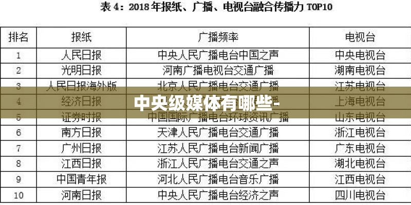 中央级媒体有哪些-